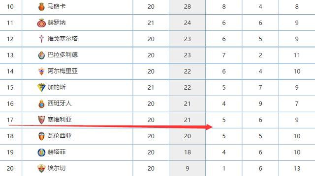 埃里克-加西亚（赫罗纳）德转身价1500万欧。